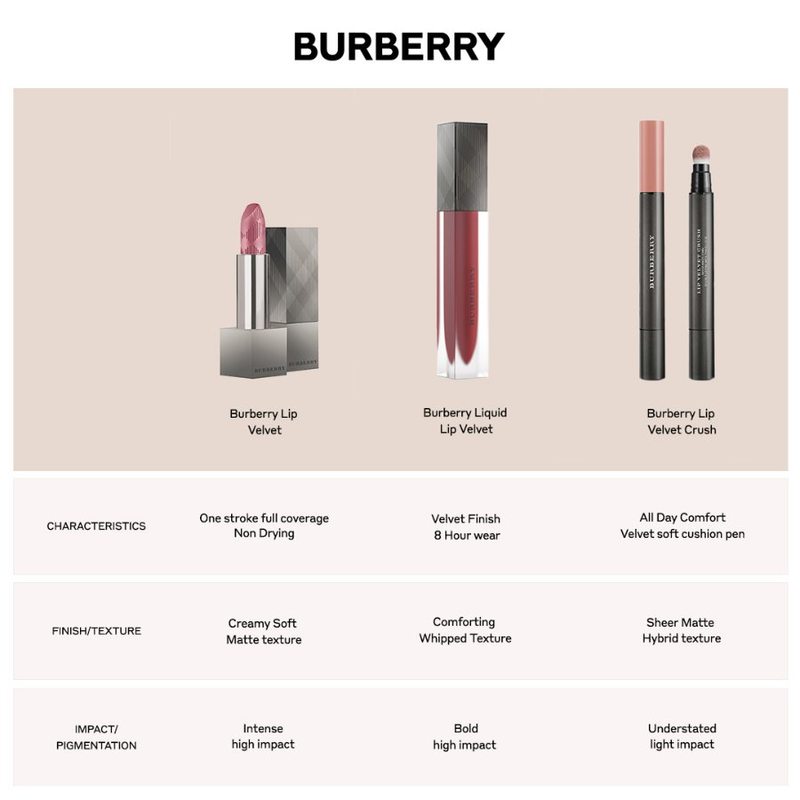 ON SALE Burberry Lip Velvet Crush 2.5ml